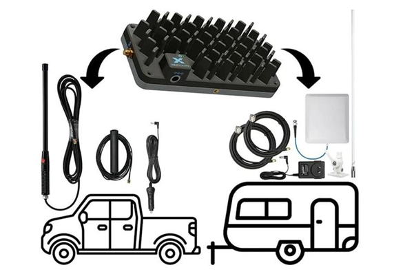 Nextivity CEL-FI ROAM R41 4WD to Caravan Pack Review and Testing